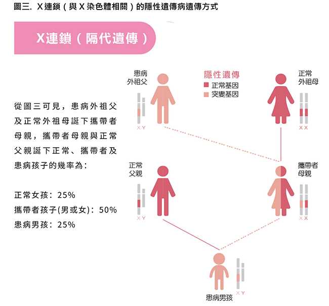 亲身经历中介香港验血——找这家因为对检测结,在香港验血查男女要多少费用