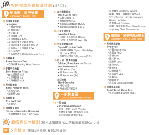 香港验血要多久才出结果,香港验血的正规机构有哪些_需要注意的都在这