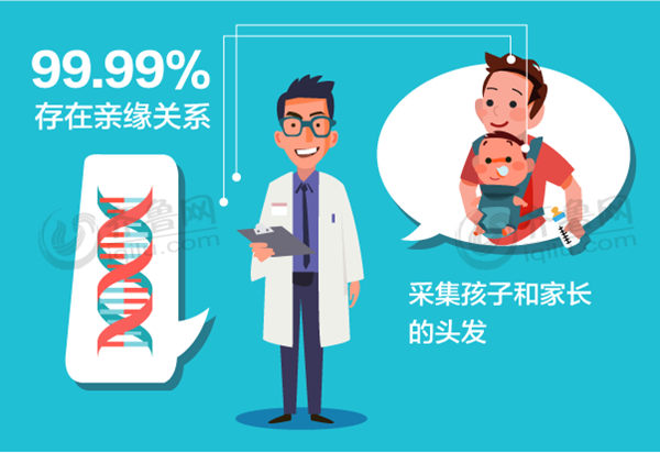 孕期香港验血需要复查,为什么香港验血查男女