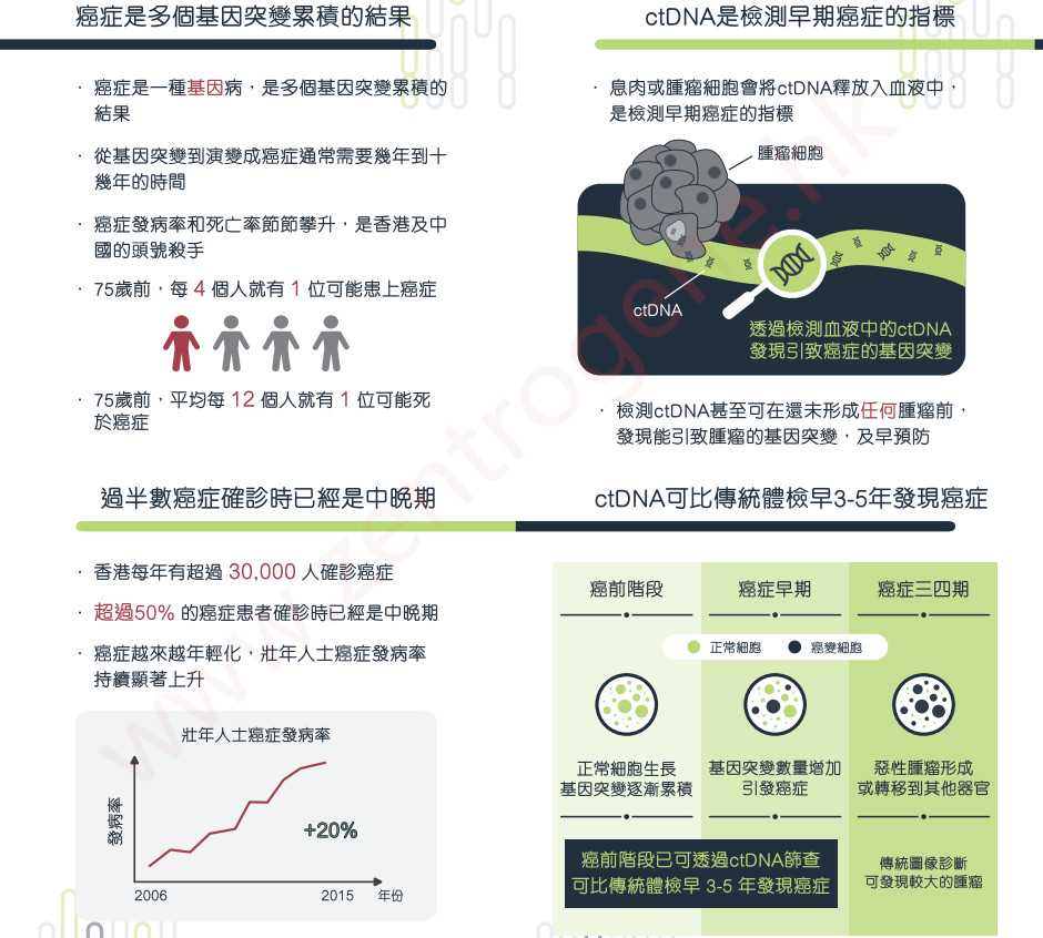 香港仁健医学验血报告准确率,香港可以检查孩子性别准吗?分享宝妈的亲身经历
